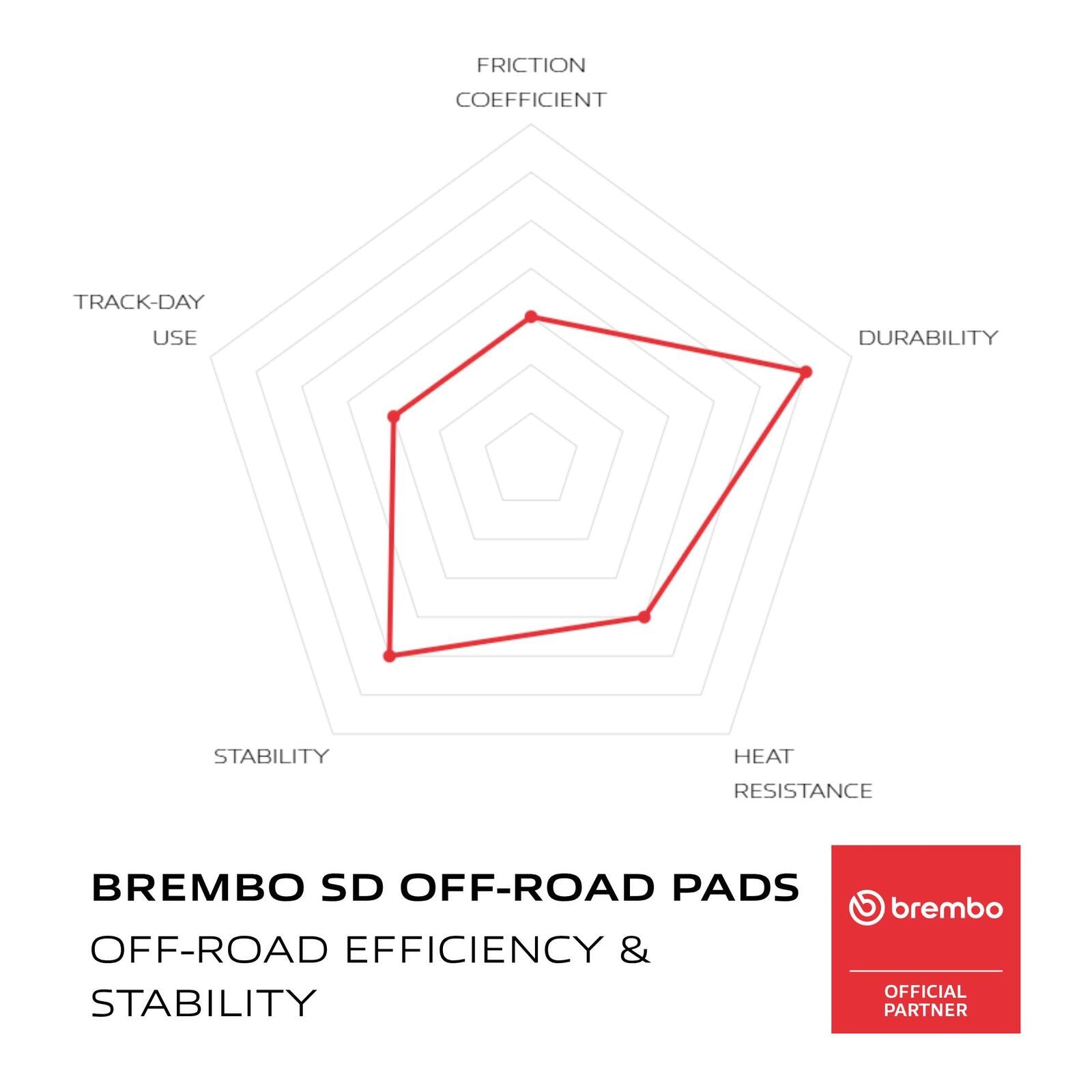 Brembo Prime Sinter Rear Brake Pads 07BB27SD