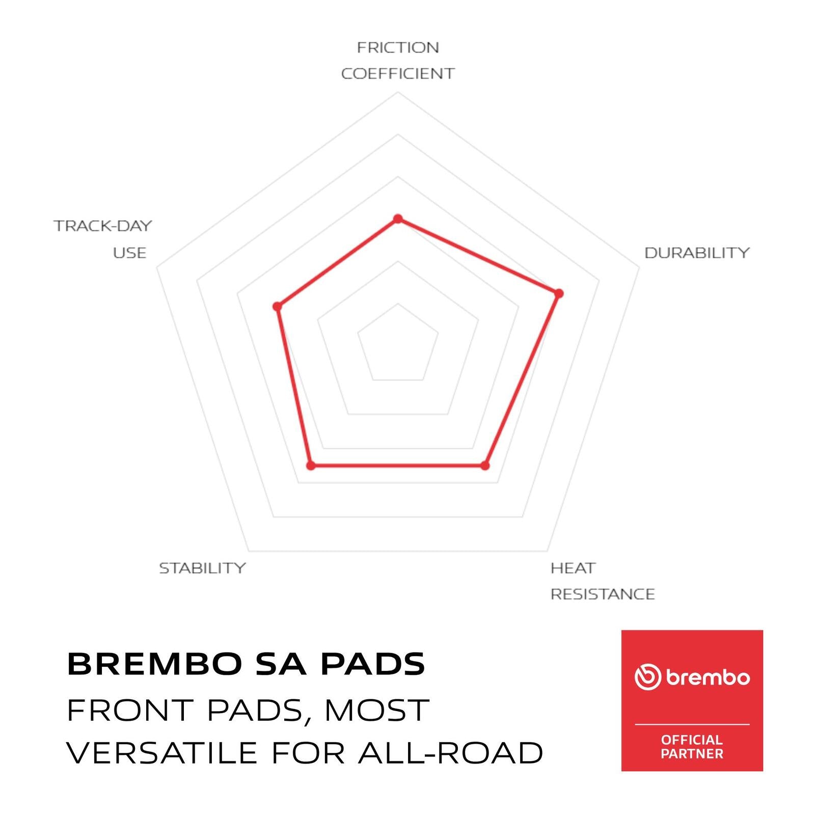 Brembo Prime Sinter Front Brake Pads 07HD13SA