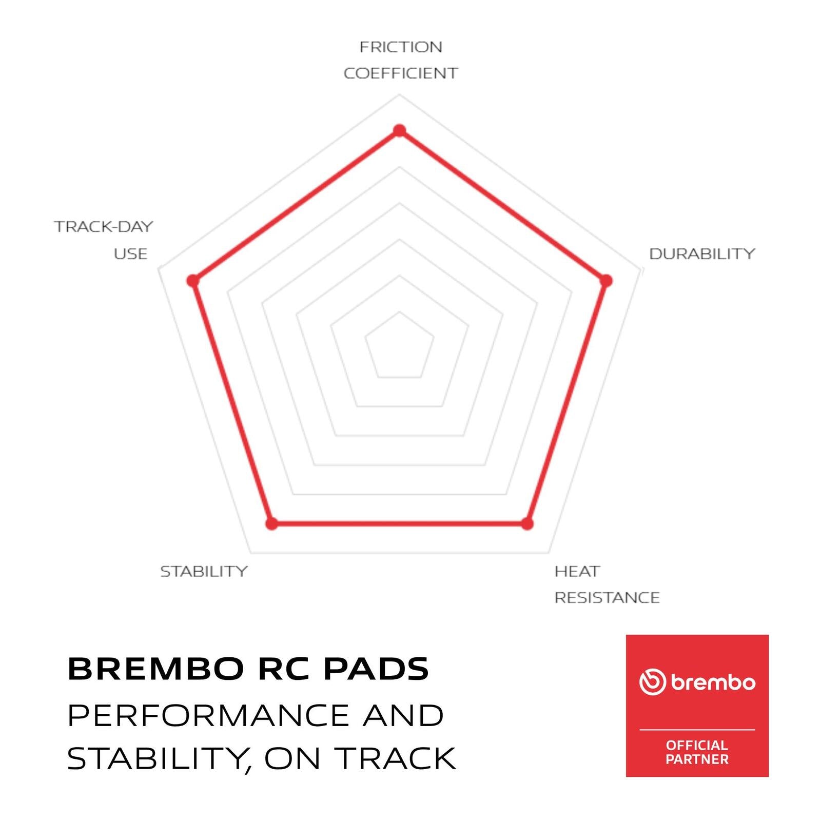 Brembo Upgrade Carbon Ceramic Front Brake Pads 07YA23RC
