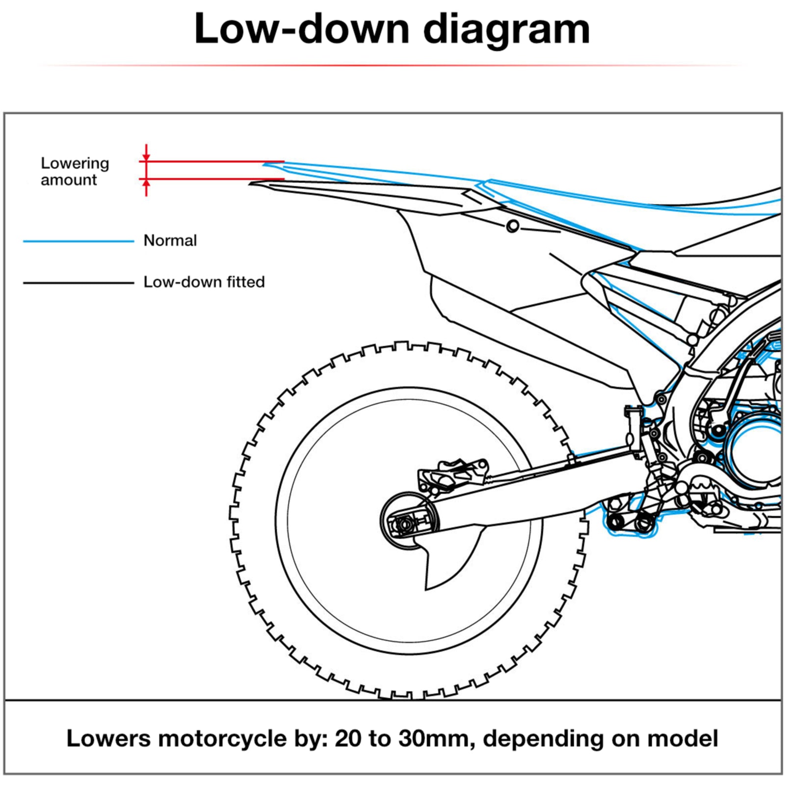 Zeta RSL-LowDown -30mm CRF250R '18-'21, CRF450R '17-'20, CRF450L