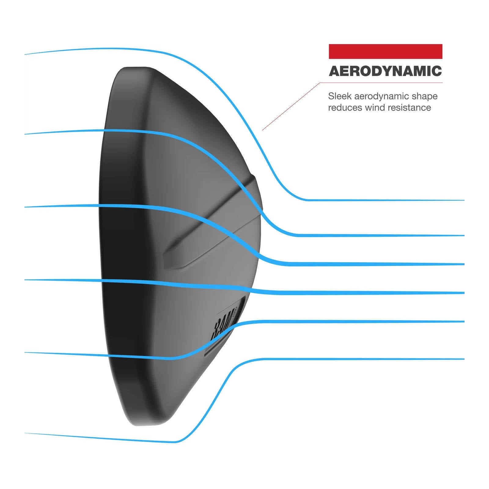 RAM Mirror Assemblies LH and RH with Balls